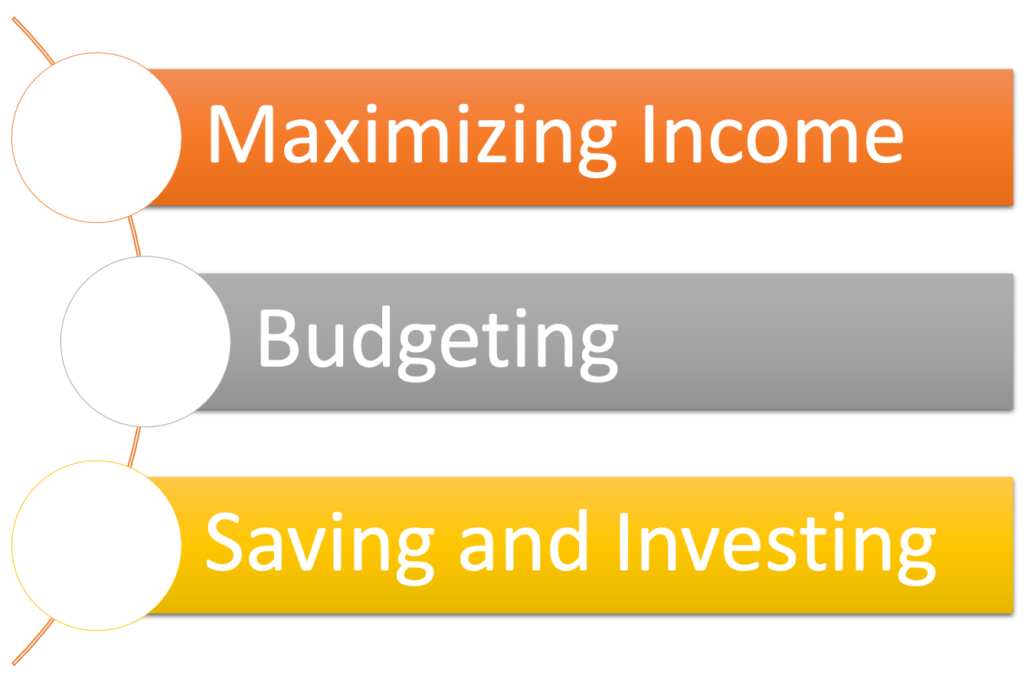 Personal finance - 3 Levers